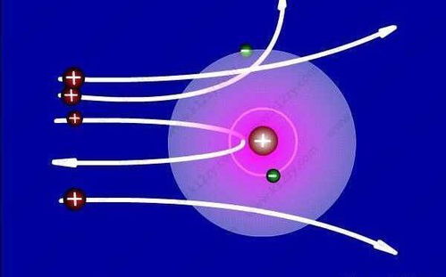 送給高三學(xué)子的原子物理速覽 6分鐘，掌握電子核心知識(shí)點(diǎn)