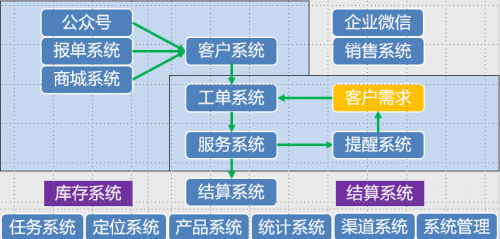 解鎖智慧水務新篇章 微軟Azure IoT賦能物聯網凈水產品